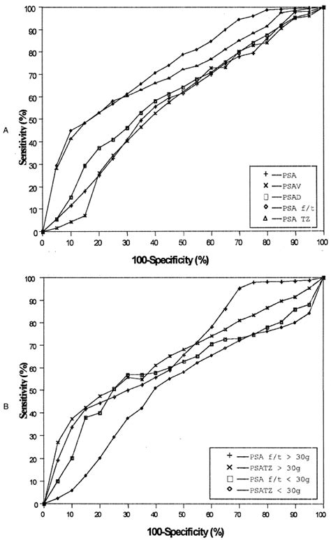psada psa|PSA density .